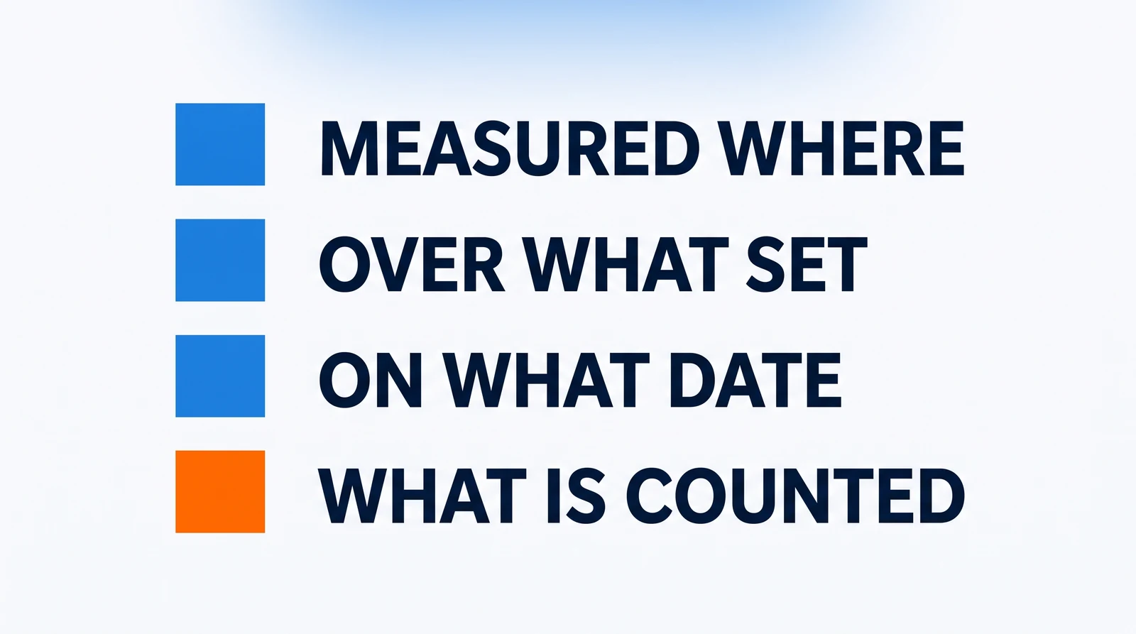 Four small squares in a single column, each with a question beside it — Measured where, Over what set, On what date, What is counted — and the fourth square filled orange.